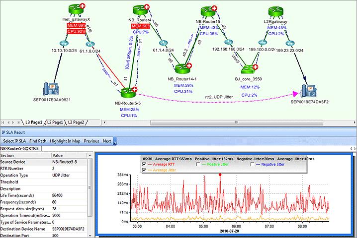 4.6 IP SLA View packet loss, jitter and latency between two devices across a LAN or WAN link. Troubleshoot VoIP 1.