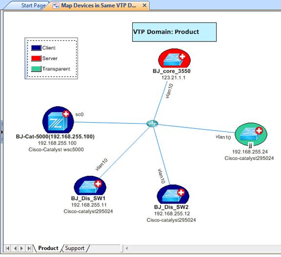 5.1 Draw on-demand Map Draw on-demand map for problem area or special technology Map created by procedure: Map for All VTP Domain 1. Open the procedure task window. 2.