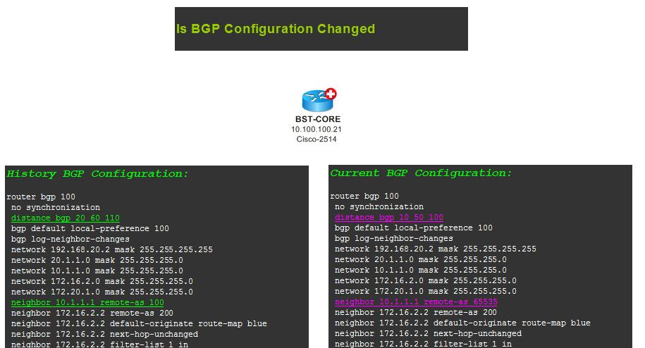 5.5 Verify Network Change Verify network change using procedure Sample map of : Is BGP Configuration Changed 1. Open the procedure task window. 2. Select procedures you want to run.