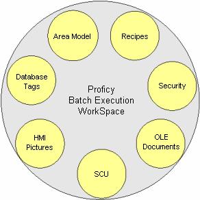 Install the Batch Execution Server on a computer that is separate from the ifix Terminal Server computer and Terminal Server Client computers.