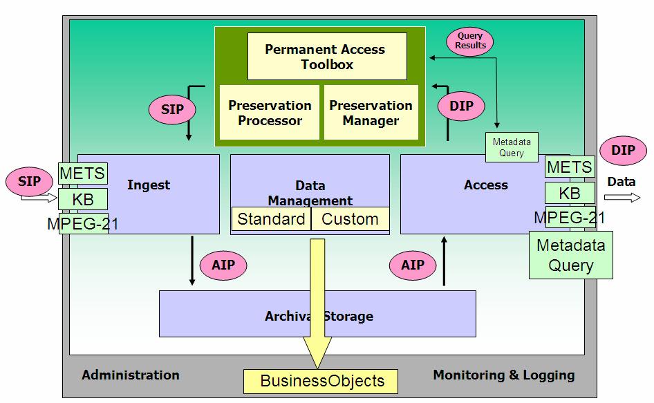 IBM DIAS Digital Information Archiving System KB.