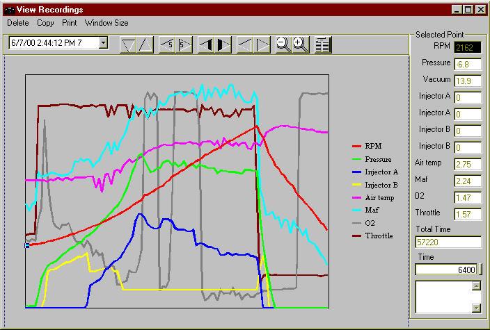 Click on the channel labels to the right of the graph to turn channels on and off. Moving the graph view can be done in various ways. 1.