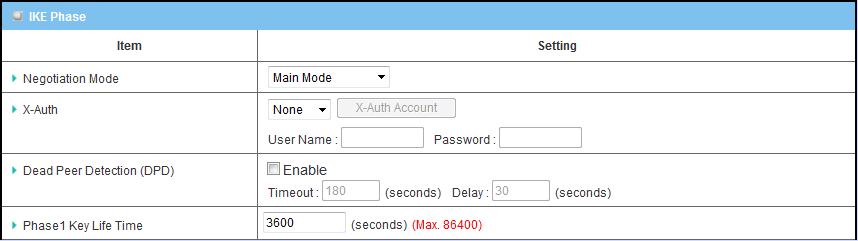 4.2.3.2.7 IKE Phase 1. Negotiation Mode: Choose Main Mode or Aggressive Mode: Main Mode provides identity protection by authenticating peer identities when pre-shared keys are used.
