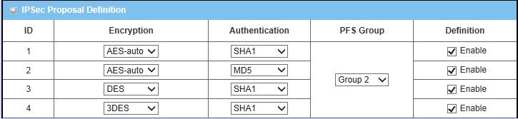 Authentication: There are five algorithms can be selected: None, MD5, SHA1, SHA2-256 and SHA2-512. 3.