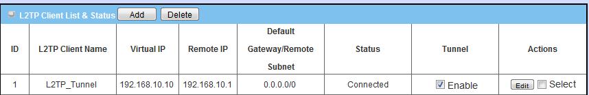4.2.3.4.5 L2TP Client The Business Security Gateway also can behave as a L2TP client except L2TP server, and L2TP client tries to establish a L2TP tunnel to remote L2TP server.