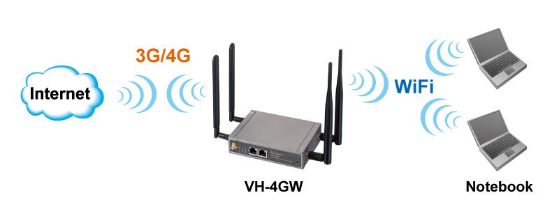 There are several wireless operation modes provided by this device. They are: AP Router Mode, WDS Hybrid Mode, and WDS Only Mode.