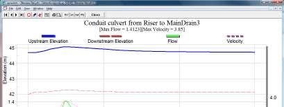 Select the link culvert then Review Results to see the hydrograph for the developed case.