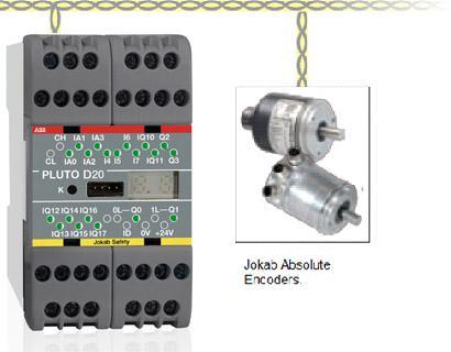 Using a Safety PLC for more advanced motion safety functions For more information on Jokab RT7 - www.abb.