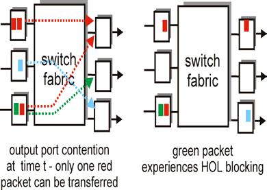 Inut Port Funtions Inut Port Queuing Physil lyer bit-level reetion Dt link lyer e.g., Ethernet see hter 5 Deentrlized swithing given dtgrm dest.