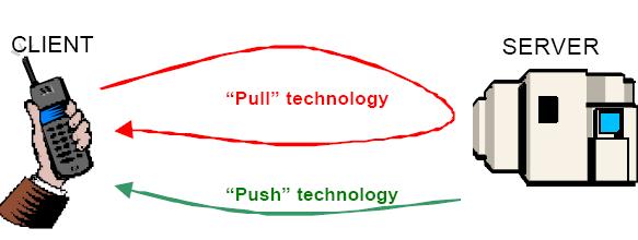 2 Porovnanie PUSH a PULL modelov PUSH aj PULL modely sú spôsoby prístupu k dátam. V oboch prípadoch uvažujeme klientserver architektúru.