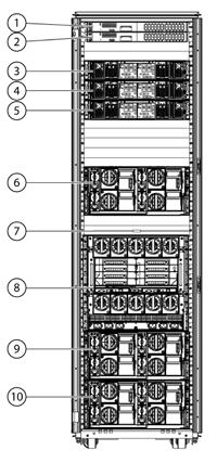 Overview Rear view of HP X9720 Network Storage System with three storage blocks 1. Management switch 2 6. X9720cx 3 2. Management switch 1 7.