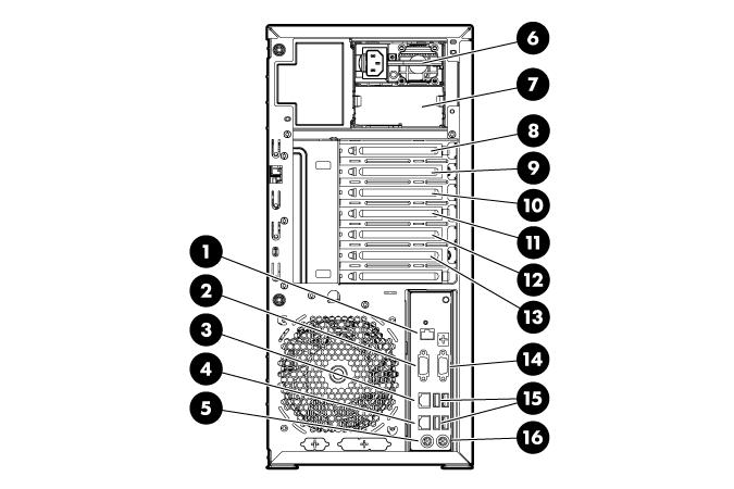 Figure 8 HP X1500 rear panel components. 1. Dedicated ilo 2 management port 2. Serial connector 3. 10/100/1000 NIC 2 connector 4. 10/100/1000 NIC 1 connector 5. Mouse connector 6. Power supply 1 7.