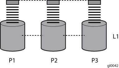 .. Include the appropriate number of physical drives in the arrays to create logical storage elements of desired sizes. Arrays See Figure 19.