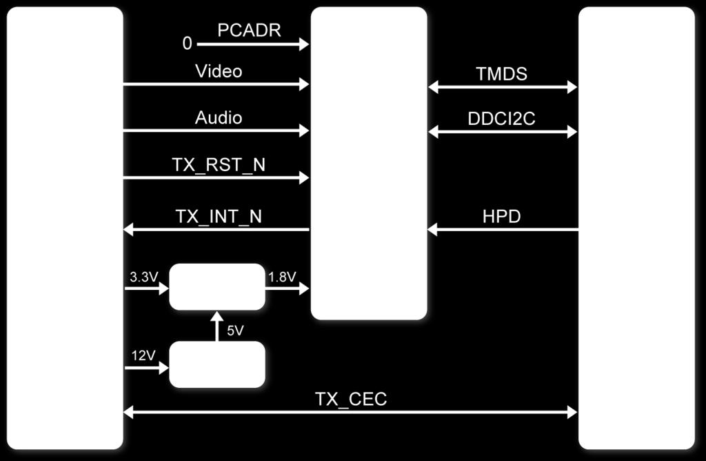 Please refer to the schematic included in the CD for more details. The HDMI transmitter is controlled through I2C interface, where the host works as master and the transmitter works as a slave.