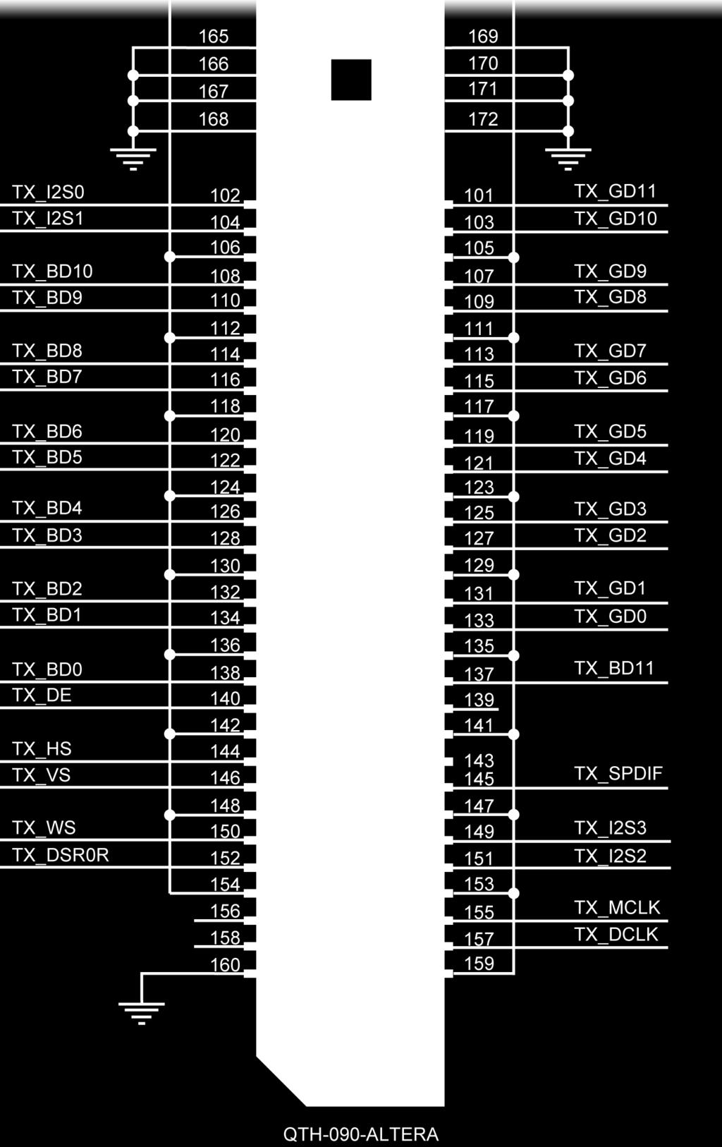 Figure 2-5 HSMC Connector of HDMI_TX_HSMC board Table 2-2