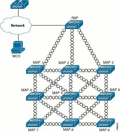 Cisco Adaptive Wireless Path Protocol Wireless Mesh Routing The Cisco Adaptive Wireless Path Protocol (AWPP) is designed specifically for wireless mesh networking.