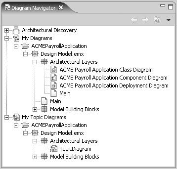 Model Analysis and Code Review Diagram Navigator Diagram Navigator Diagrams organized by type: My Diagrams My Topic Diagrams Architectural Discovery Generated Topic diagrams 27 The Diagram Navigator