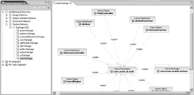 Essentials of Rational Software Architect Architectural Discovery in the Diagram Navigator Architectural Discovery in the Diagram Navigator Architectural discovery results are topic diagrams, grouped