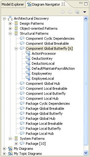 Essentials of Rational Software Architect Student Labs Figure 6: Global Butterfly pattern discovery 3.