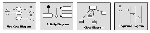 Creating UML Diagrams Diagrams Diagrams Diagrams graphically depict a view of a part of your model.