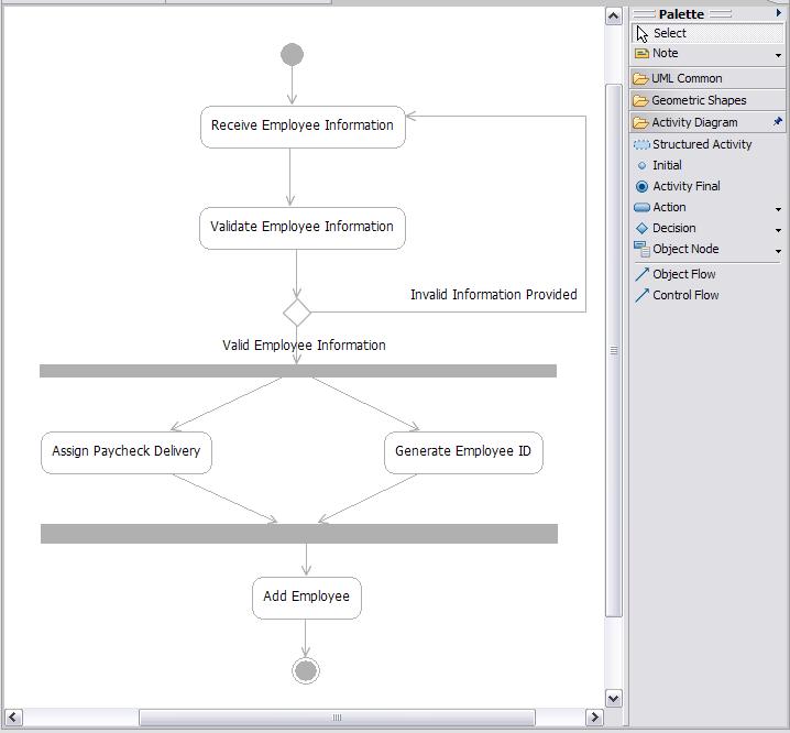 Creating UML Diagrams Figure 4: AddEmployeeActivities diagram Task 5: Create a Sequence Diagram In this task, you will draw a sequence diagram for the Find Employee flow as part of the Maintain