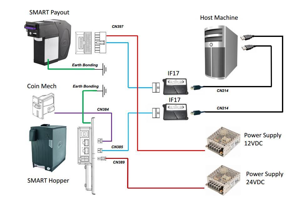 ITL HARDWARE INTEGRATION GUIDE 7 SSP SETUP OPTION USB 02 This setup option shows how to connect a SMART Payout and a SMART Hopper with an attached coin mech into a host machine via two USB COM ports