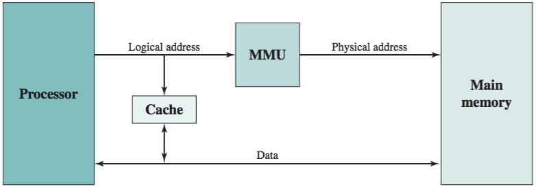 Cache Addresses With virtual memory cache may be placed: between