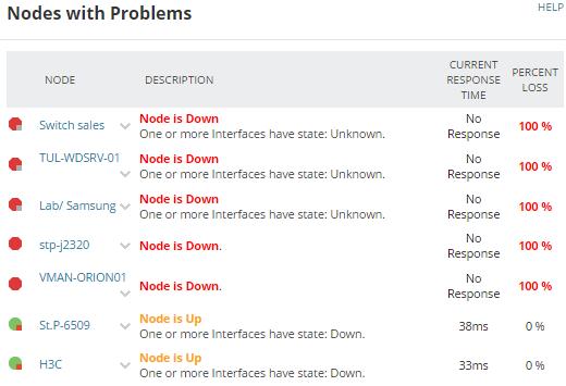 Identify and troubleshoot a node that has a problem Before you begin: Add discovered devices to SolarWinds Orion Allow SolarWinds NPM to monitor the devices long enough to collect data.