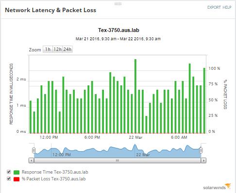 GETTING STARTED GUIDE: NETWORK PERFORMANCE MONITOR Use the Network Latency & Packet Loss, as well as the Min/Max/Average
