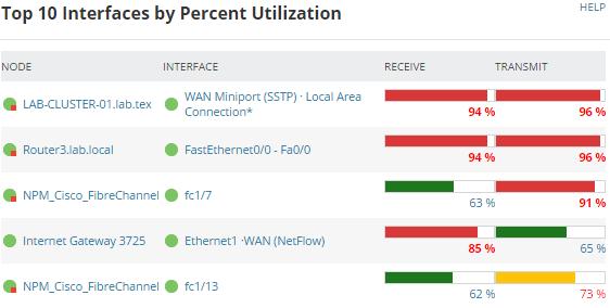 GETTING STARTED GUIDE: NETWORK PERFORMANCE MONITOR Any interface with high