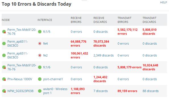 Top 10 Errors & Discards Today This resource shows: Errors: A packet that was received but could not be processed because there was a problem with the packet.