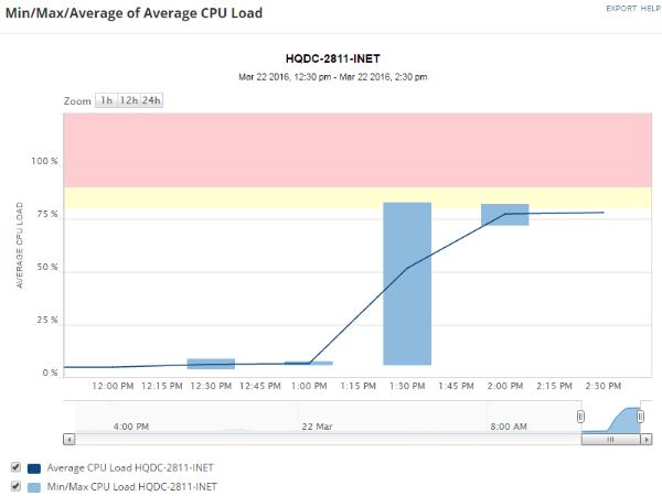 GETTING STARTED GUIDE: NETWORK PERFORMANCE MONITOR Min/Max/Average Response Time & Packet Loss This resource shows the average