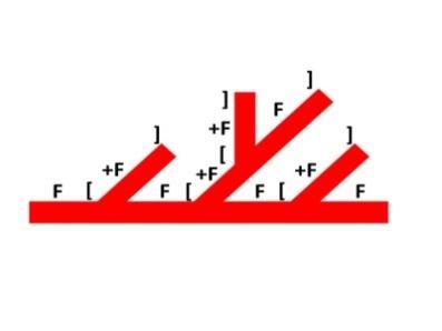 F[+F]F[+F[+F]F]F[+F]F F[+F]F[+F[+F]F]F[+F]F[+F[+F]F[+F[+F]F]F [+F]F]F[+F]F[+F[+F]F]F[+F]F Alphabets: F Constants: + [ ]