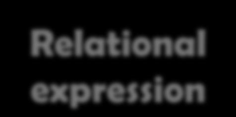 Relation Expression Relational expression use Relational operator Combination of more than one statement Can