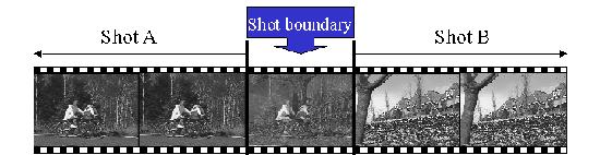 3 Background subtraction Shot boundar detection Commercial video is usuall composed of shots or sequences showing the same objects or scene.