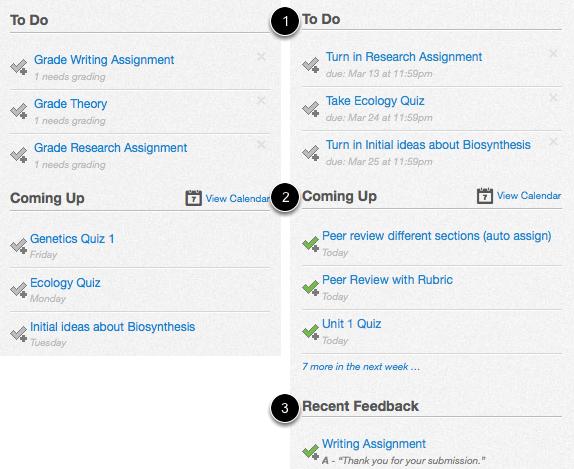 Sidebar The Sidebar contains three helpful feeds: 1. The To Do feed lists the next five assignments you need to turn in (if you are a student) or need to grade (if you are an instructor).