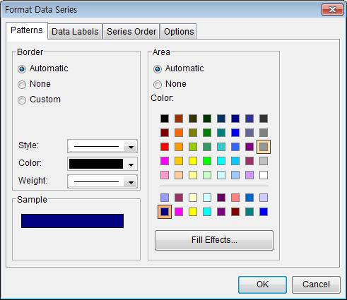 Click the tab that allows you to modify options: Patters, Data Labels, Series Order, Options. 3.
