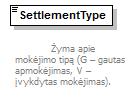 103 Žyma apie mokėjimo tipą (G gautas apmokėjimas, V įvykdytas mokėjimas). <xs:element name="settlementrefno" type="isafmiddle2texttype"> Mokėjimo dokumento (nurodymo bankui, kasos dokumento) numeris.