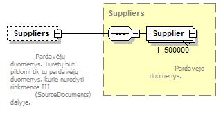 source <xs:element name="customers" type="customers" minoccurs="0"> Pirkėjų duomenys.