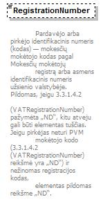 47 element Payment/RegistrationNumber type ISAFmiddle1textType minocc 0 maxocc 1 content simple Kind Value maxlength 35 Pardavėjo arba pirkėjo identifikacinis numeris (kodas) mokesčių mokėtojo kodas