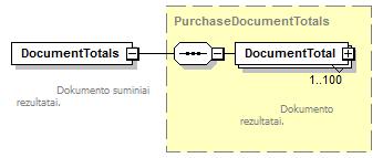 68 element PurchaseInvoice/DocumentTotals type PurchaseDocumentTotals content complex children DocumentTotal Dokumento suminiai rezultatai.
