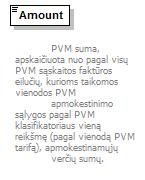83 PVM tarifas procentais. Elemento reikšmė nepildoma, jeigu pagal PVM klasifikatoriaus reikšmę nėra PVM tarifo (PVM neapmokestinami tiekimai, ne PVM objektas).