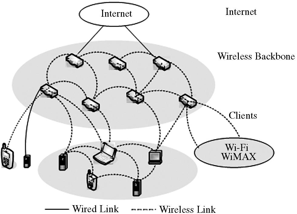 Zeng F, Chen ZG. Cost-sensitive and load-balancing gateway placement in wireless Mesh networks with QoS constraints.