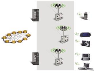 Access Service Network ASN-GW R6 R3 Base Station R6 Connectivity Service Network Base Station R3 ASN-GW R6 Base Station Figure 2: Mobile WiMAX system components and key interfaces The above figure