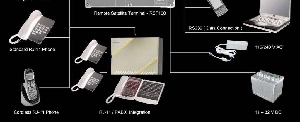 3 GHz, Ka-band RST100 - Remote Satellite Terminal Power Specifications Physical Specifications Unit only Packed Power input voltage 11-32 V DC Dimensions - mm 225 x 271 x 45 400 x 325 x 90 Power