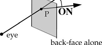 Back-Face Culling Line of Sight Interpretation Approach assumes objs defined as closed polyhedra, w/eye pt always outside of them Use outward normal (ON) of polygon to test for rejection LOS = Line