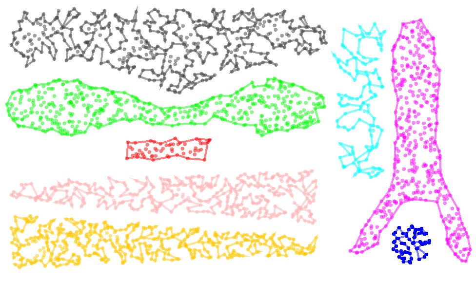 Statistics for polygons in Figures 3b-3d separated by comma in respective order. P0-P7 represent polygons for clusters 0-7 in the dataset and colored respectively.