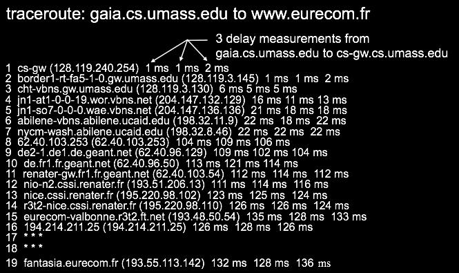 Traceroute: Real