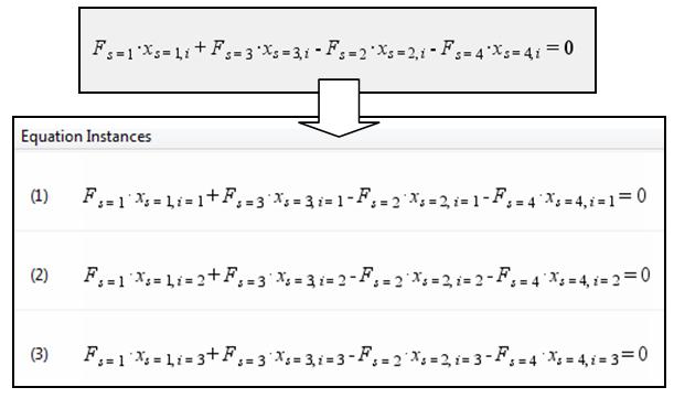 Figure 2: Example of how flowsheets can be implemented in MOSAIC using equation systems, different notations, and connectors. 2.2. Simulation Based on any equation system an evaluation can be created.