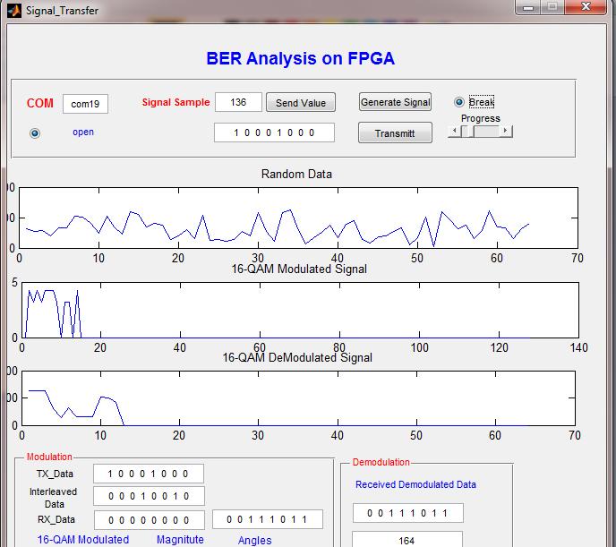 We developed a GUI through which the BERT can be easily configured for different test scenarios.